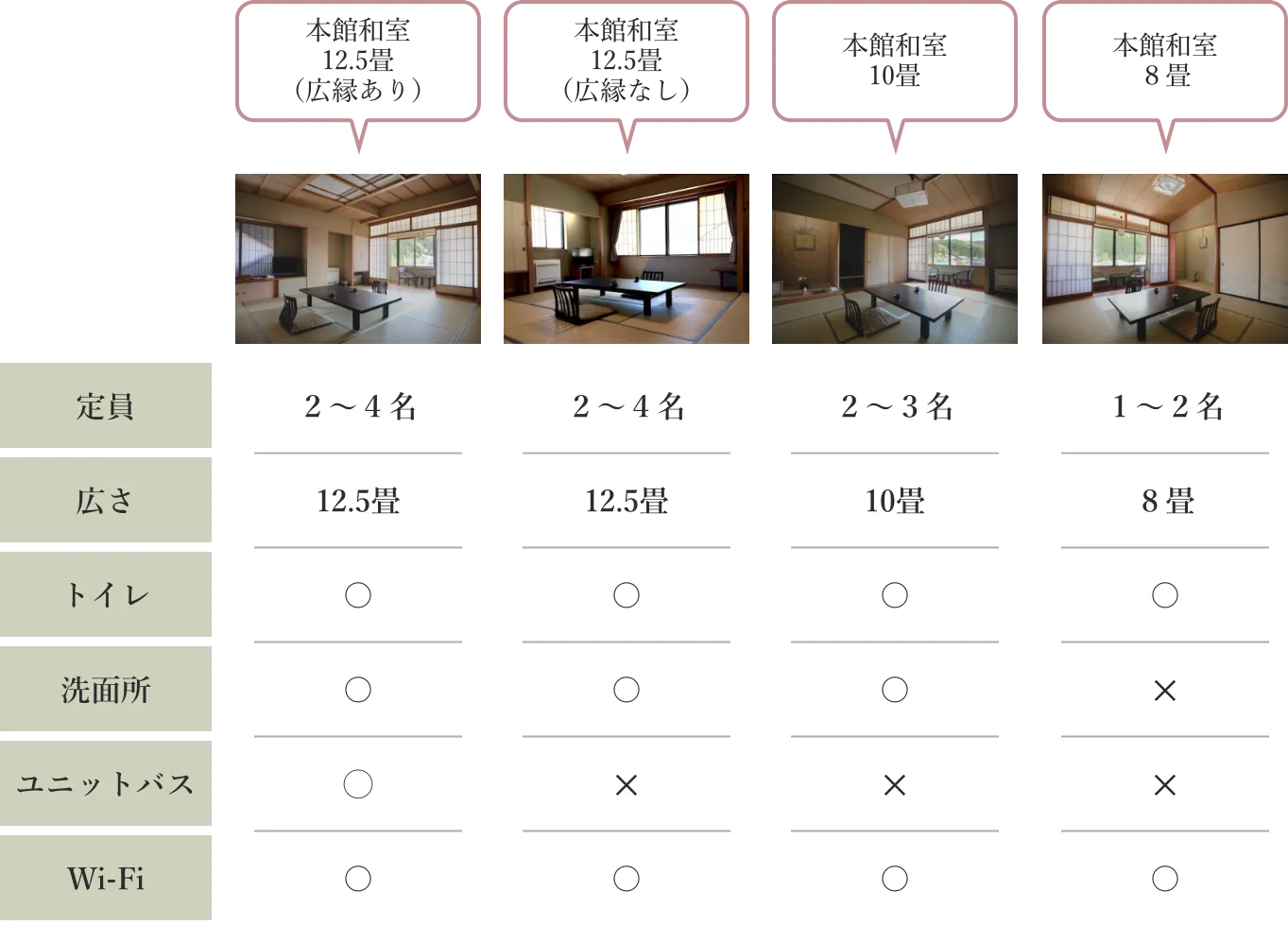 お部屋情報一覧
